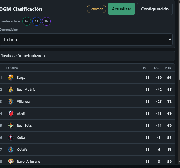 DGM league table — screenshot 2 of 4