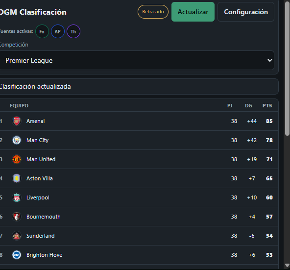 DGM league table — screenshot 4 of 4