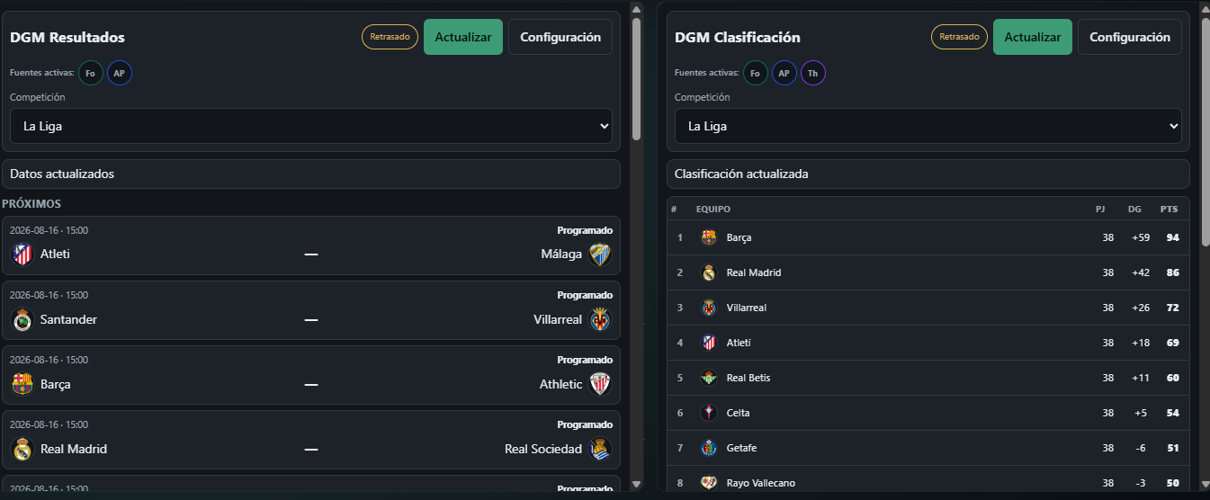 DGM league table — screenshot 1 of 4