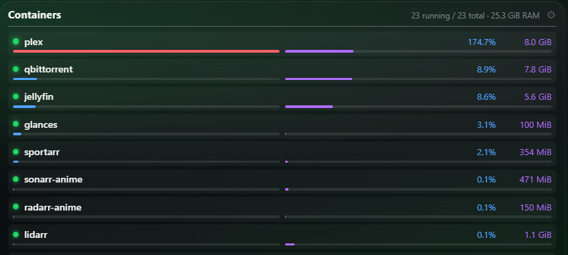 Docker Container Stats Display — screenshot 2 of 2