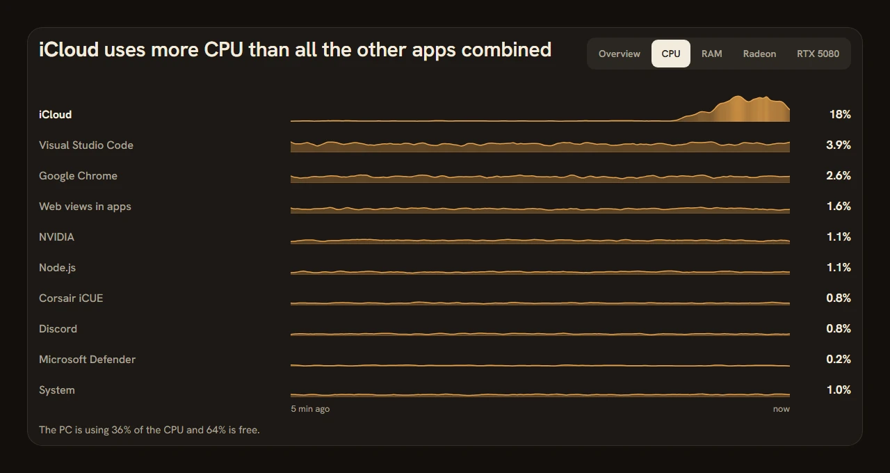 Workload River, screenshot 2 of 4