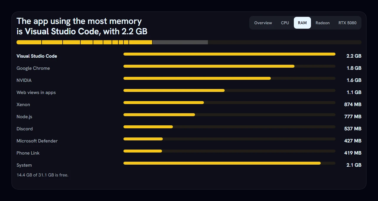 Workload River, screenshot 4 of 4