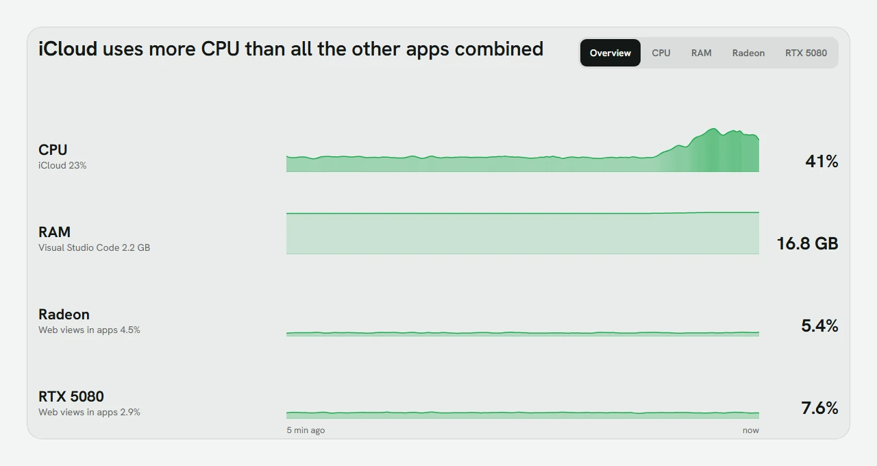 Workload River, screenshot 1 of 4